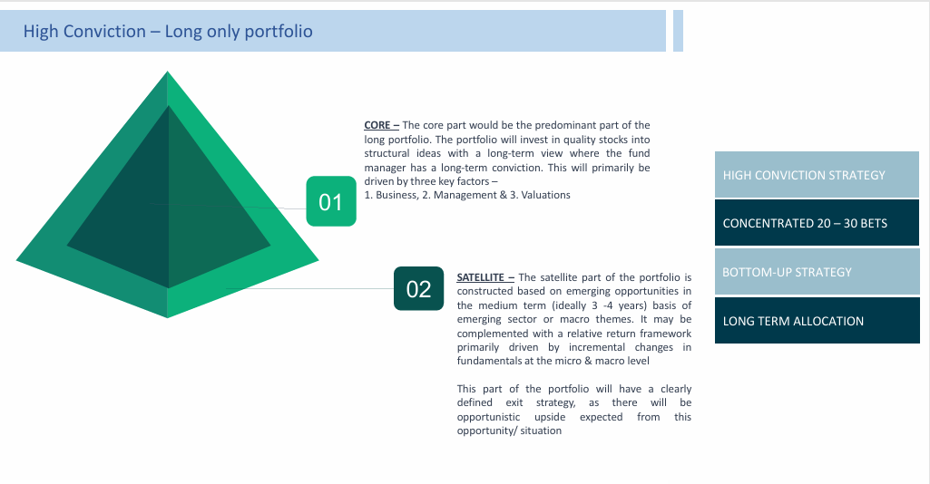 SBI Optimal Equity Fund - Page 6